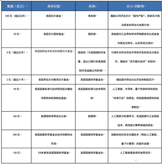 细读斯坦福报告：《芯片与科学法案》对人工智能意味着什么