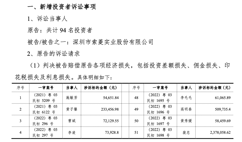 股民赢了！三年虚增8.5亿利润，索菱股份财务造假案再迎判决，瑞华所承担部分连带责任！