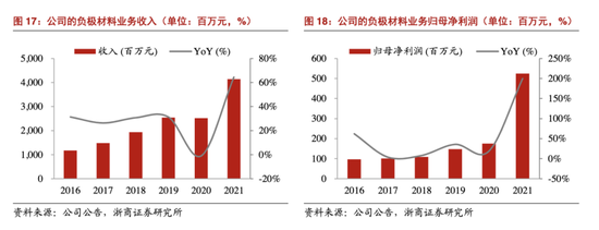 三项目逾200亿布局锂电基地，杉杉股份野心何在？