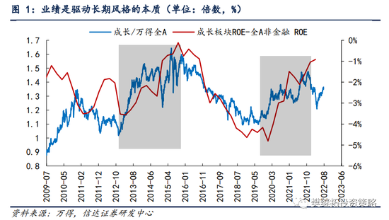 信达策略：风格拐点领先业绩拐点 Q4指数可能会有调整风险