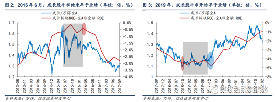 信达策略：风格拐点领先业绩拐点 Q4指数可能会有调整风险