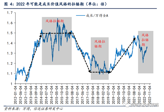 信达策略：风格拐点领先业绩拐点 Q4指数可能会有调整风险