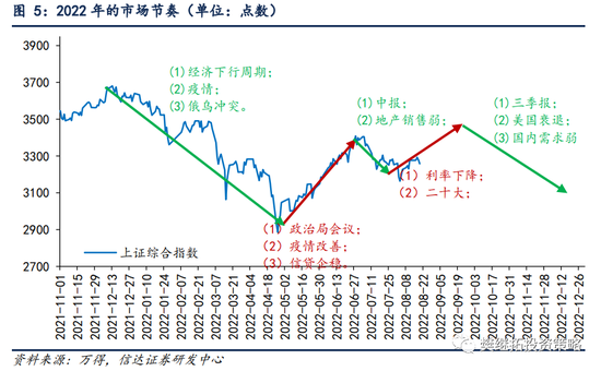 信达策略：风格拐点领先业绩拐点 Q4指数可能会有调整风险