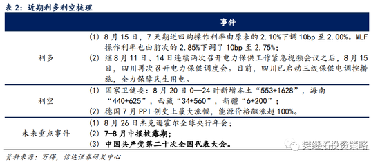 信达策略：风格拐点领先业绩拐点 Q4指数可能会有调整风险