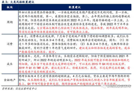 信达策略：风格拐点领先业绩拐点 Q4指数可能会有调整风险