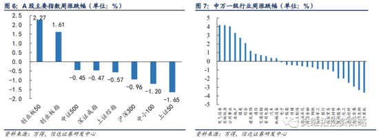 信达策略：风格拐点领先业绩拐点 Q4指数可能会有调整风险