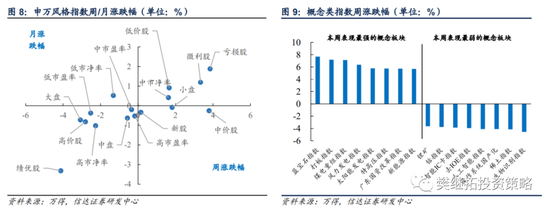 信达策略：风格拐点领先业绩拐点 Q4指数可能会有调整风险