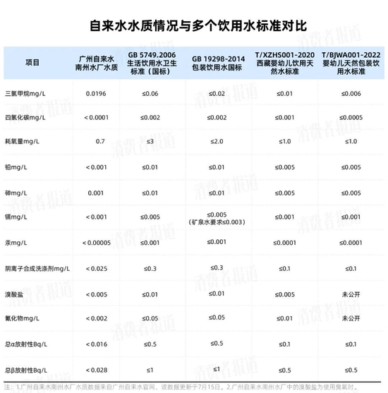 母婴水智商税揭秘：农心、泉阳泉正在上演“换壳”把戏？