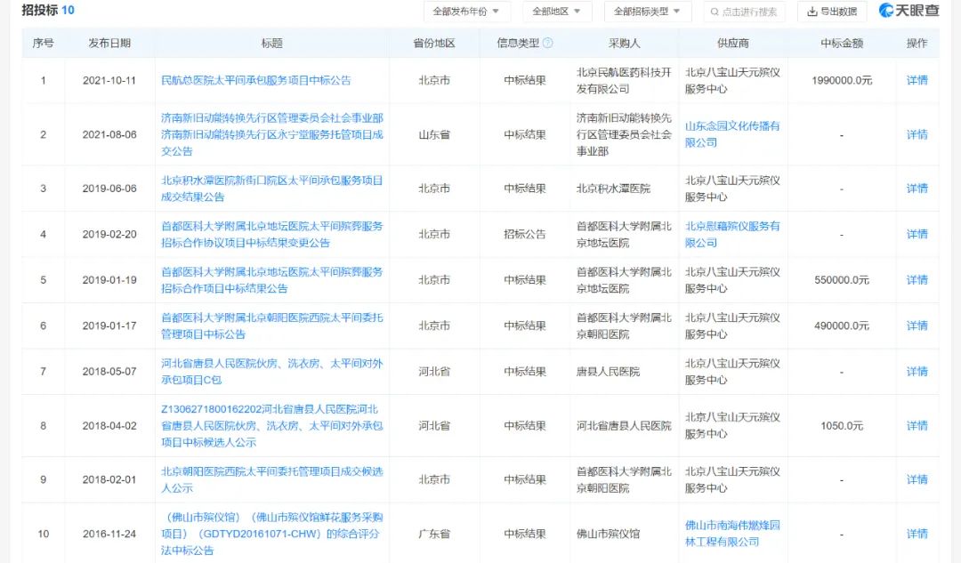 北京八宝山天元殡仪服务中心被罚：收费超政府指导价9倍、不公示价格、无收据…曾中标多家医院