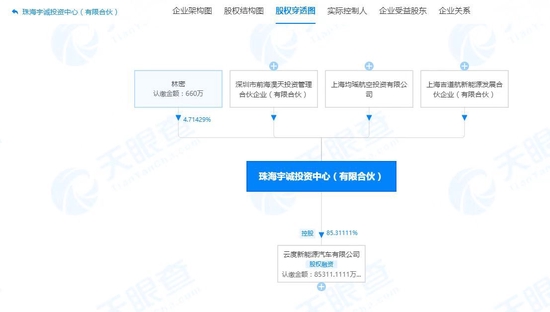 航空巨头要造车？均瑶注资云度汽车，知情人士称明年将推新品牌