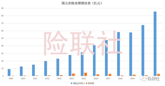 国元农险董事长变更 离上市更进一步？