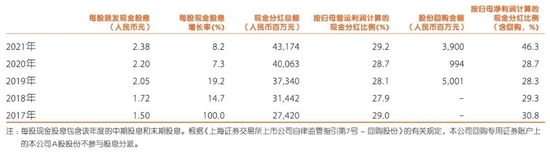 上半年营运利润853亿！中国平安：股价被低估、不动产风险可控