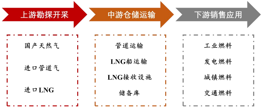 游资现身、批量涨停！这些燃气公司还有业绩背书（附股）