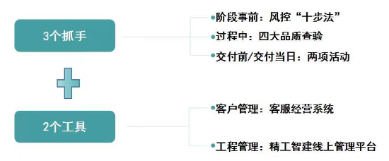 全生命周期交付体系赋能 海伦堡内外兼修提升交付力