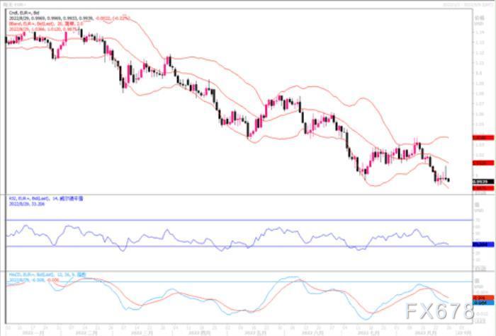 8月29日汇市观潮：欧元、英镑及日元技术分析