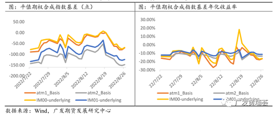 广发期货：中证1000股指期货期权上市表现跟踪系列报告（四）