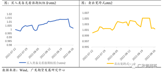 广发期货：中证1000股指期货期权上市表现跟踪系列报告（四）