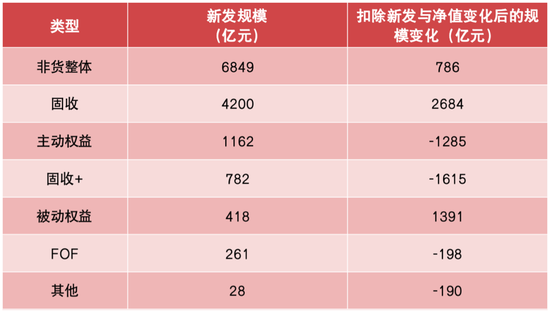 求稳VS抄底：公募基金中报披露完毕，这几类基金火了！