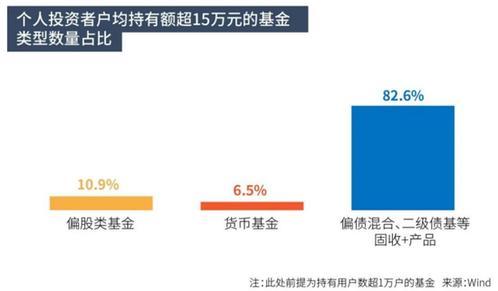 求稳VS抄底：公募基金中报披露完毕，这几类基金火了！