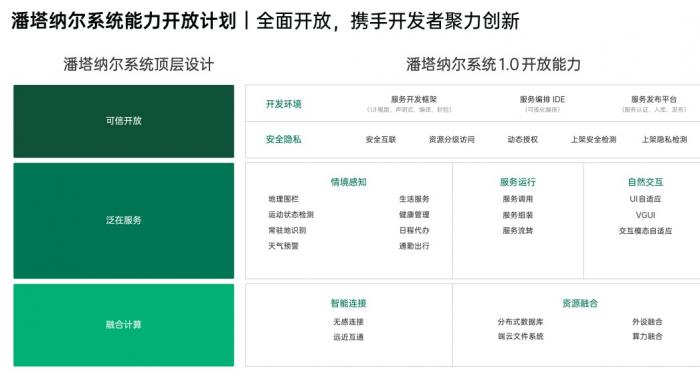 OPPO不造车，但已“上车”