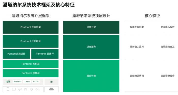 OPPO不造车，但已“上车”