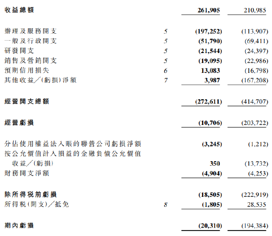 51信用卡发布上半年业绩：经调整经营溢利1487.4万元 同比增加215.5%