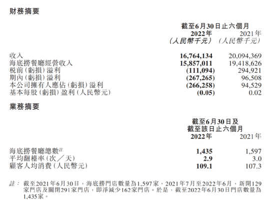 又上热搜！猪肚鸡汤底系粉料冲泡，海底捞紧急回应