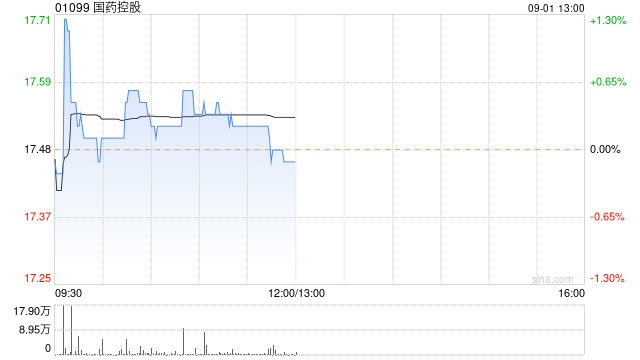 国泰君安(香港)：维持国药控股收集评级 目标价25.5港元