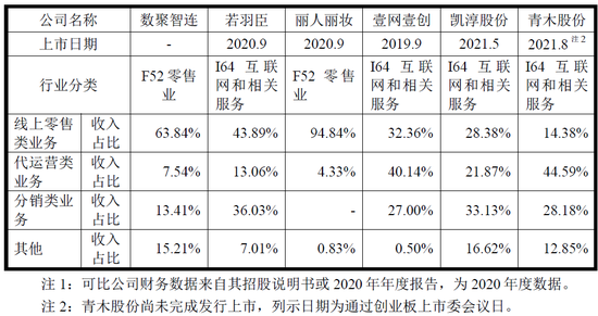 年度最低？研发费用占比最低仅0.23%，三任财务总监离职，创业板IPO