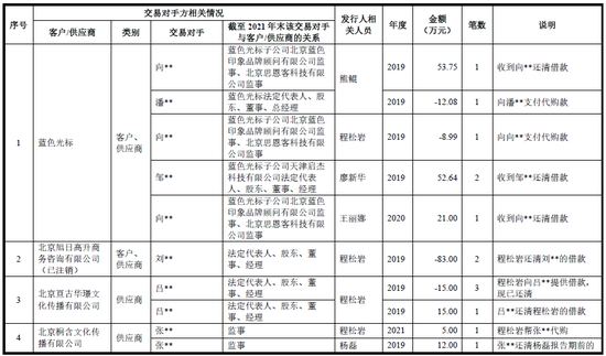 年度最低？研发费用占比最低仅0.23%，三任财务总监离职，创业板IPO