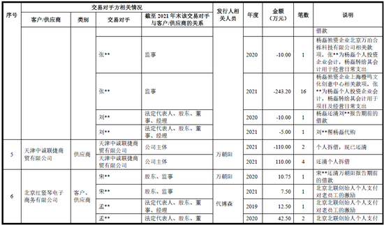 年度最低？研发费用占比最低仅0.23%，三任财务总监离职，创业板IPO