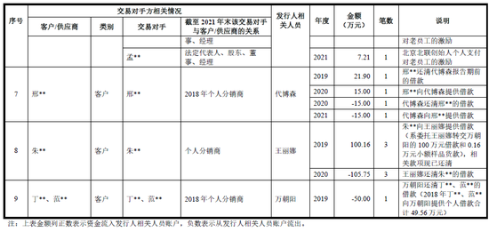 年度最低？研发费用占比最低仅0.23%，三任财务总监离职，创业板IPO