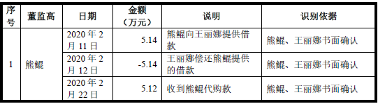 年度最低？研发费用占比最低仅0.23%，三任财务总监离职，创业板IPO