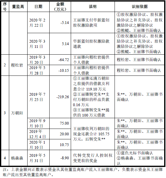 年度最低？研发费用占比最低仅0.23%，三任财务总监离职，创业板IPO