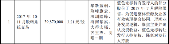 年度最低？研发费用占比最低仅0.23%，三任财务总监离职，创业板IPO