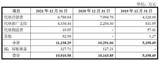 年度最低？研发费用占比最低仅0.23%，三任财务总监离职，创业板IPO