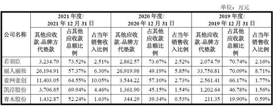 年度最低？研发费用占比最低仅0.23%，三任财务总监离职，创业板IPO