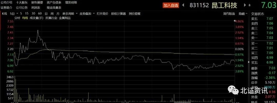 什么情况？4只次新股3只破发！业内人士：市场会呈现“一九分化”格局