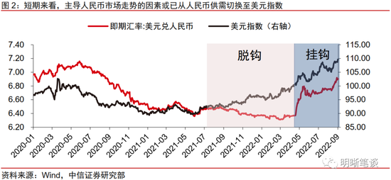 人民币汇率临7，如何看待这一关键点位？