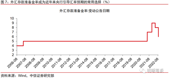 人民币汇率临7，如何看待这一关键点位？