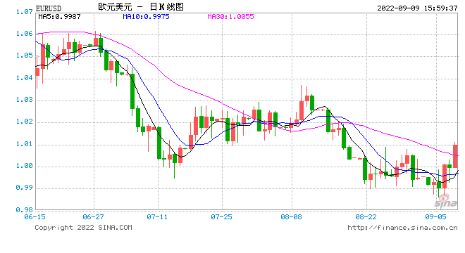 中金：欧央行大幅加息或难长期支持欧元