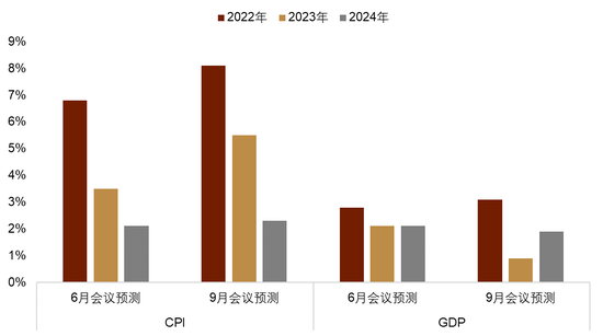 中金：欧央行大幅加息或难长期支持欧元