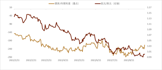 中金：欧央行大幅加息或难长期支持欧元