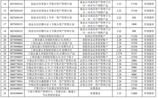 见证历史！近600亿巨资出手…