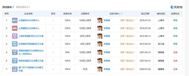 李易峰的公司盘点：今年注销3家 4家为存续状态