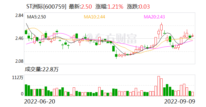 一场脱口秀带火“600759”！ 股民坐等开盘 发生了什么？