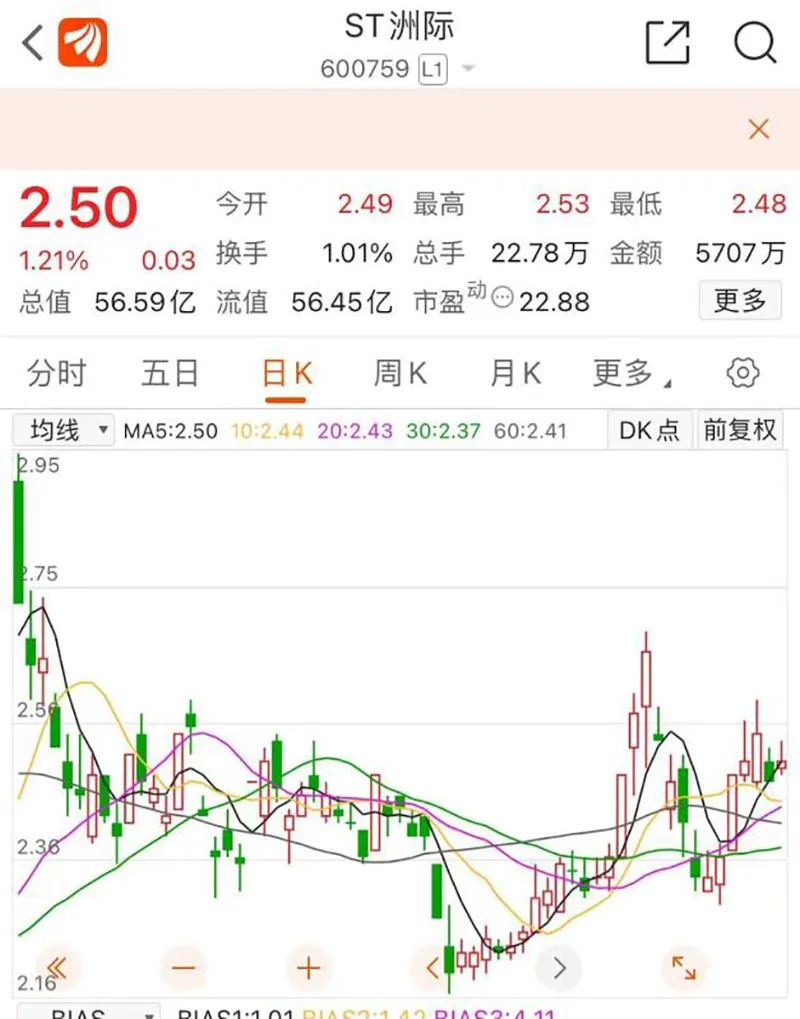 一场脱口秀带火“600759”！ 股民坐等开盘 发生了什么？