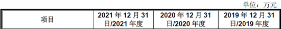 前次IPO申报，供应商为关联方未披露，实控人认定两次申报不一致，创业板IPO