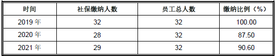 前次IPO申报，供应商为关联方未披露，实控人认定两次申报不一致，创业板IPO