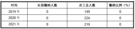 前次IPO申报，供应商为关联方未披露，实控人认定两次申报不一致，创业板IPO